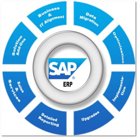 SAP ERP